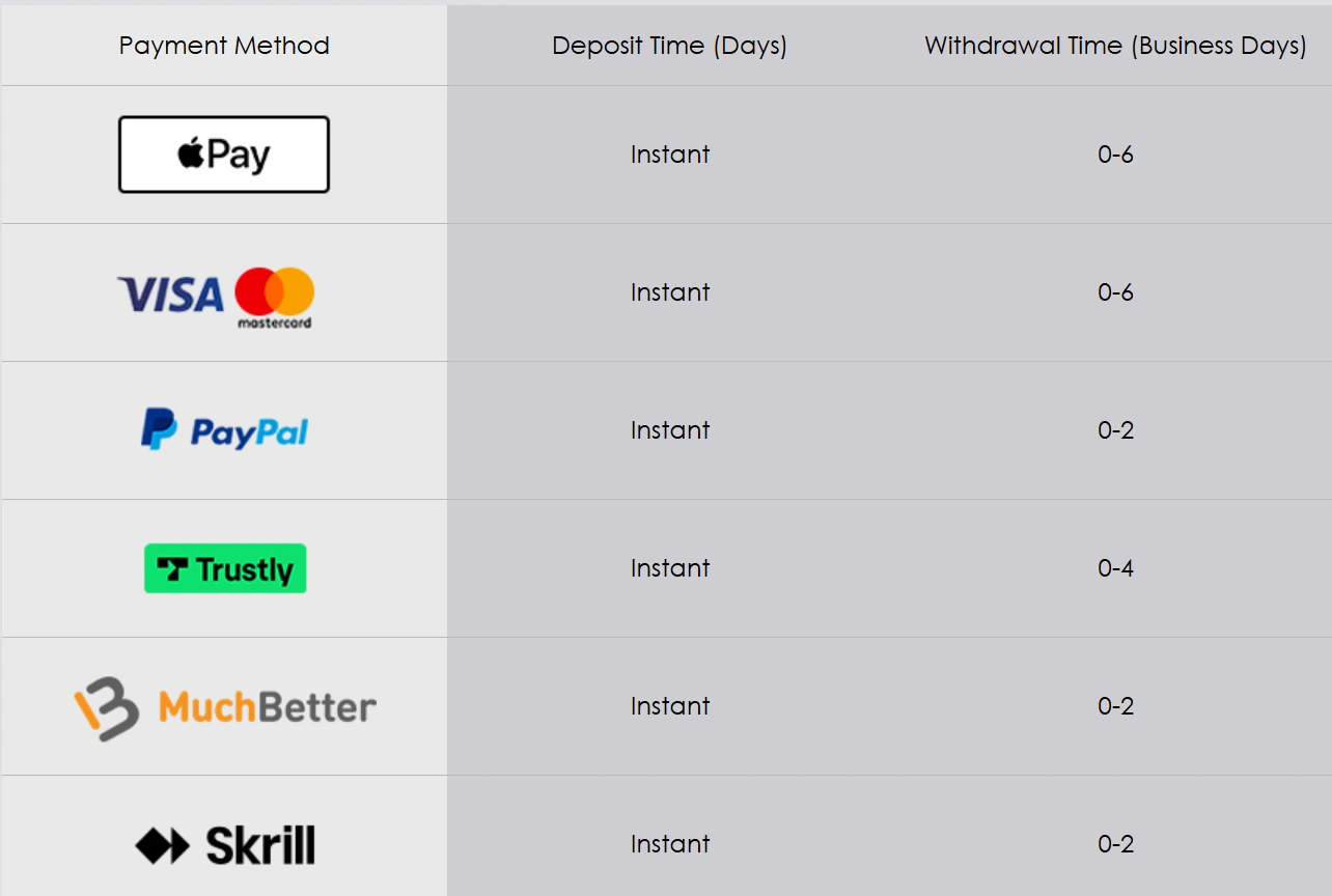 Red Casino payments and withdrawals